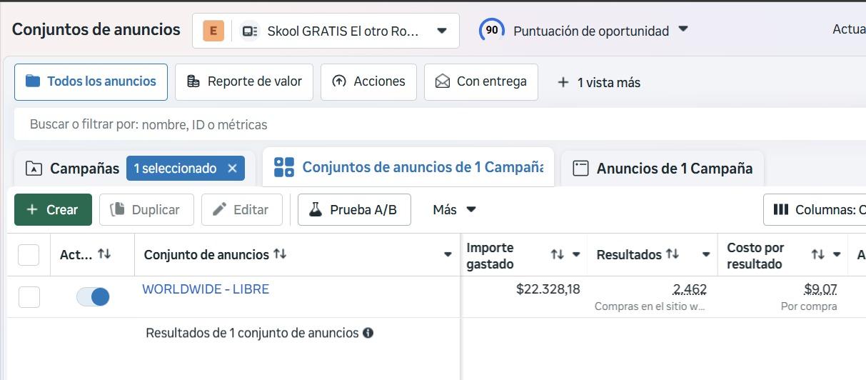 Panel de Meta Ads mostrando la inversion de $22,000 USD